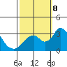 Paradise Point tide chart for Tuesday, October 8, 2024
