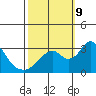 Paradise Point tide chart for Wednesday, October 9, 2024