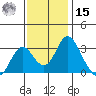 Paradise Point tide chart for Friday, November 15, 2024