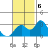 Paradise Point tide chart for Wednesday, November 6, 2024