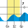 Paradise Point tide chart for Thursday, November 7, 2024