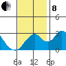 Paradise Point tide chart for Friday, November 8, 2024