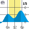 Paradise Point tide chart for Sunday, December 15, 2024