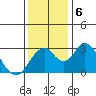 Paradise Point tide chart for Friday, December 6, 2024