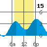Paradise Point tide chart for Wednesday, January 15, 2025