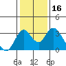 Paradise Point tide chart for Thursday, January 16, 2025