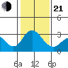 Paradise Point tide chart for Tuesday, January 21, 2025