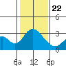 Paradise Point tide chart for Wednesday, January 22, 2025