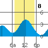 Paradise Point tide chart for Wednesday, January 8, 2025