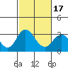 Paradise Point tide chart for Monday, February 17, 2025
