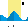 Paradise Point tide chart for Thursday, February 6, 2025
