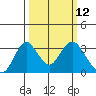 Paradise Point tide chart for Wednesday, March 12, 2025
