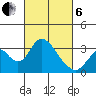 Paradise Point tide chart for Thursday, March 6, 2025