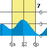 Paradise Point tide chart for Friday, March 7, 2025