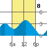 Paradise Point tide chart for Saturday, March 8, 2025