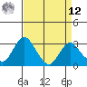 Paradise Point tide chart for Saturday, April 12, 2025