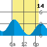 Paradise Point tide chart for Monday, April 14, 2025