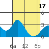 Paradise Point tide chart for Thursday, April 17, 2025