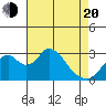 Paradise Point tide chart for Sunday, April 20, 2025