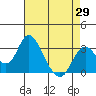 Paradise Point tide chart for Tuesday, April 29, 2025