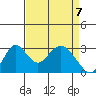 Paradise Point tide chart for Monday, April 7, 2025
