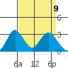 Paradise Point tide chart for Wednesday, April 9, 2025