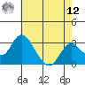 Paradise Point tide chart for Monday, May 12, 2025