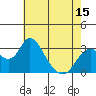 Paradise Point tide chart for Thursday, May 15, 2025