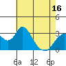 Paradise Point tide chart for Friday, May 16, 2025