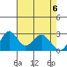 Paradise Point tide chart for Tuesday, May 6, 2025