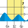 Paradise Point tide chart for Wednesday, May 7, 2025