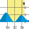 Paradise Point tide chart for Friday, May 9, 2025