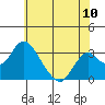 Paradise Point tide chart for Tuesday, June 10, 2025