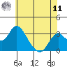 Paradise Point tide chart for Wednesday, June 11, 2025