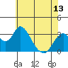Paradise Point tide chart for Friday, June 13, 2025