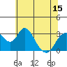 Paradise Point tide chart for Sunday, June 15, 2025