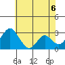 Paradise Point tide chart for Friday, June 6, 2025