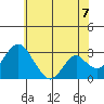 Paradise Point tide chart for Saturday, June 7, 2025