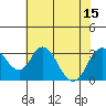 Paradise Point tide chart for Tuesday, July 15, 2025