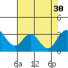 Paradise Point tide chart for Wednesday, July 30, 2025