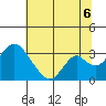 Paradise Point tide chart for Sunday, July 6, 2025