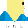 Paradise Point tide chart for Tuesday, July 8, 2025
