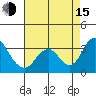 Paradise Point tide chart for Friday, August 15, 2025