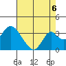 Paradise Point tide chart for Wednesday, August 6, 2025