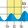 Paradise Point tide chart for Thursday, September 11, 2025