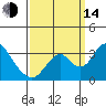 Paradise Point tide chart for Sunday, September 14, 2025