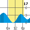 Paradise Point tide chart for Wednesday, September 17, 2025