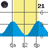Paradise Point tide chart for Sunday, September 21, 2025