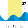 Paradise Point tide chart for Saturday, September 27, 2025