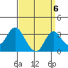 Paradise Point tide chart for Saturday, September 6, 2025